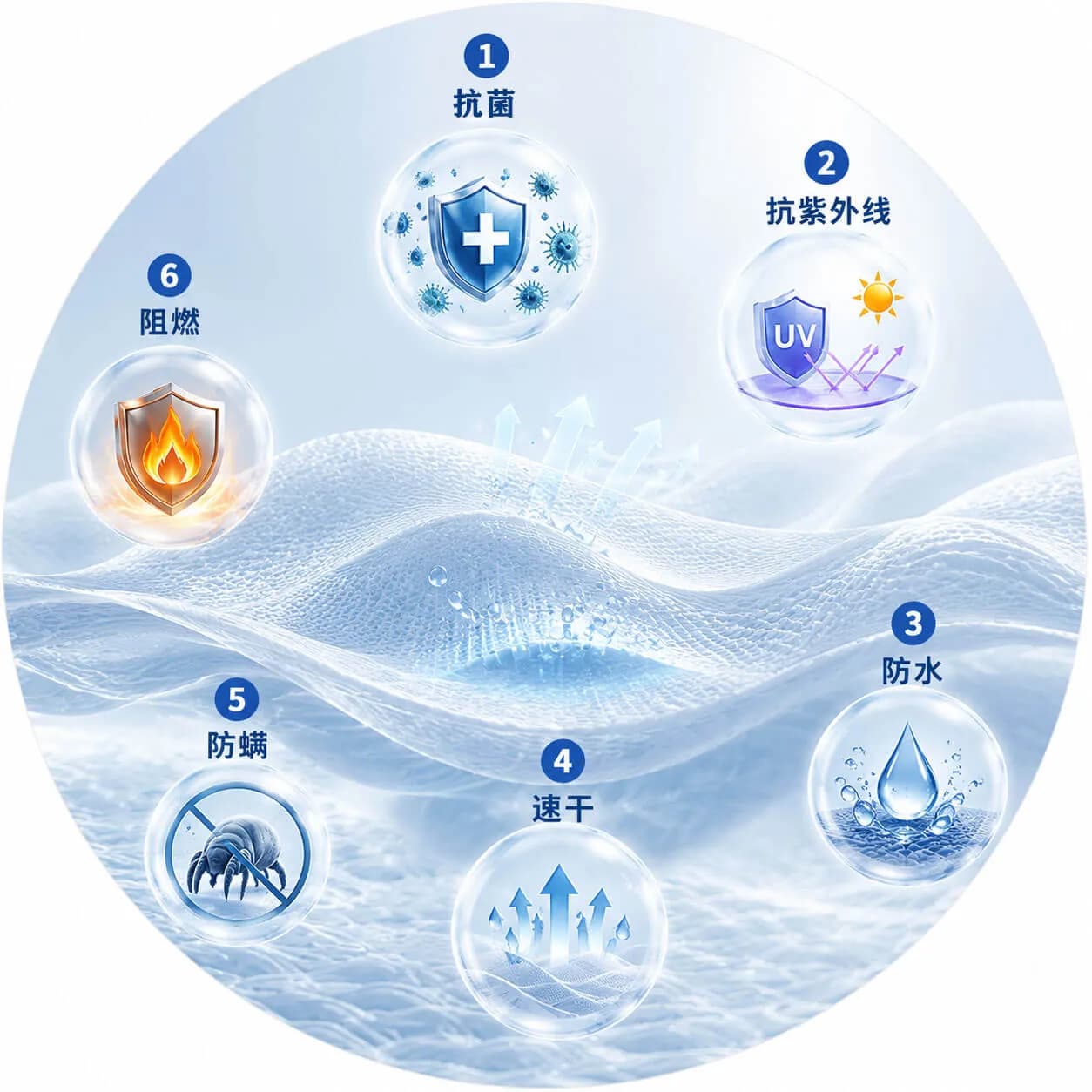 Core Technologies & Features